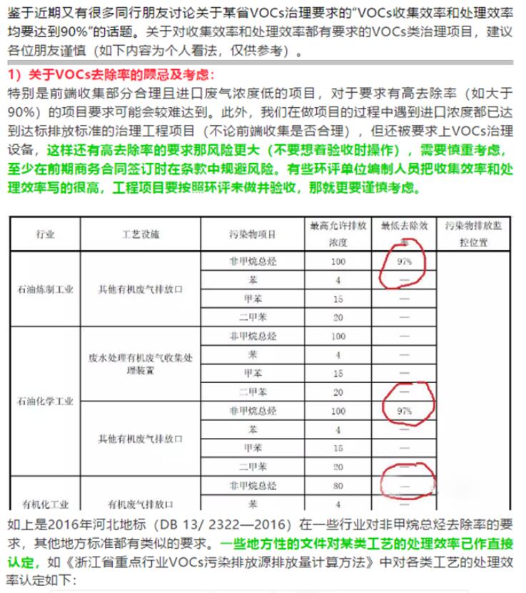 省廳公開曝光一批涉VOCs突出環(huán)境違法問題，來對照自查！