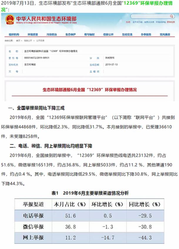 生態(tài)環(huán)境部：大氣污染舉報占比近半，其中反映惡臭異味和煙粉塵的舉報較多
