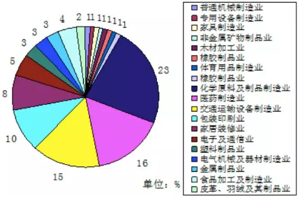 VOC、VOCs、TVOC都是啥？這篇文幫你理清！