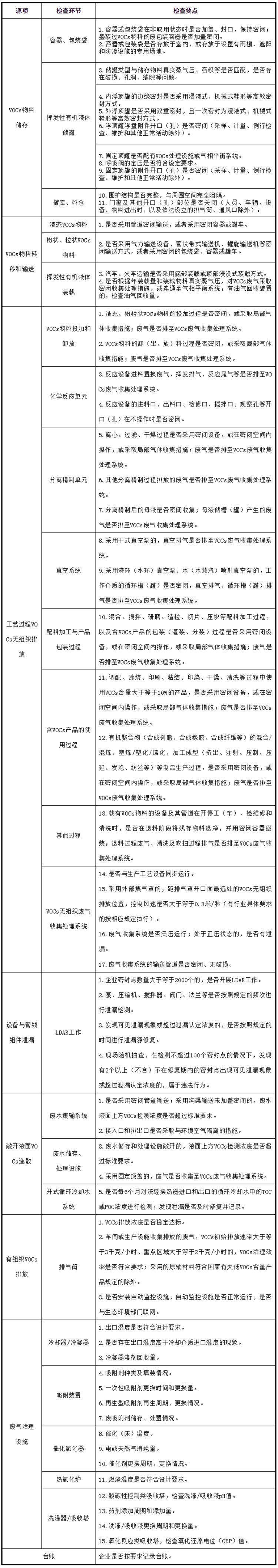 工業(yè)油煙凈化設(shè)備的安裝注意項(xiàng)，要知道
